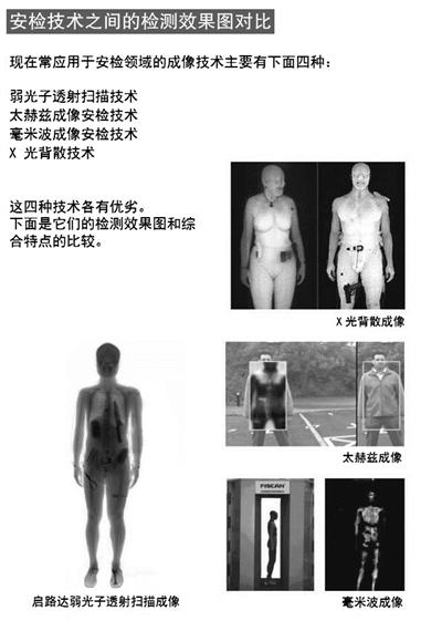 “輻射”之禍殃及創(chuàng)新 啟路達(dá)安檢設(shè)備拷問(wèn)國(guó)人科普知識(shí)